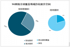 2020年第六代移動通信系統(tǒng)（6G）簡介、6G市場需求、市場格局及6G研究規(guī)劃分析[圖]