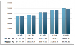 2019年我國汽車輪胎胎圈鋼絲需求規(guī)模達(dá)到49.25億元，高性能產(chǎn)品將成為胎圈鋼絲產(chǎn)業(yè)競爭的焦點[圖]