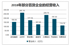 2018年中國百貨商業(yè)銷售收入、總市值及發(fā)展趨勢分析[圖]