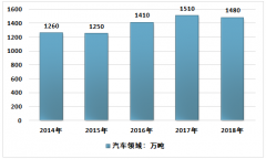 回顧2019年鑄件產(chǎn)業(yè)政策、產(chǎn)量、需求、企業(yè)產(chǎn)能及2020年展望[圖]