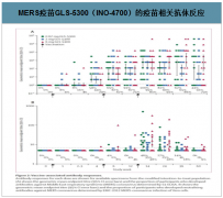 2020年新型冠狀病毒疫苗研究情況分析及新型冠狀病毒疫苗上市時間預測[圖]