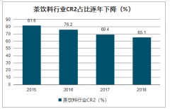 2019年中國茶飲料行業(yè)發(fā)展現(xiàn)狀及市場趨勢分析[圖]