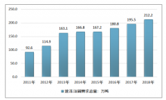 2019年中國速凍湯圓市場(chǎng)運(yùn)行（產(chǎn)業(yè)鏈、市場(chǎng)規(guī)模、價(jià)格等）現(xiàn)狀及行業(yè)發(fā)展趨勢(shì)分析[圖]