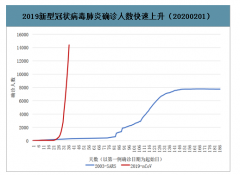 2020年新型冠狀病毒疫情背景下，中國醫(yī)用口罩、防護(hù)服及消毒液產(chǎn)能分析[圖]