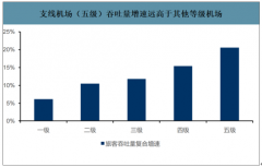 2018年中國(guó)支線航空行業(yè)發(fā)展歷程、市場(chǎng)格局及發(fā)展規(guī)模預(yù)測(cè)[圖]