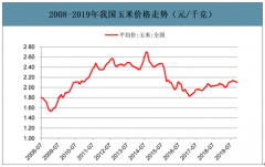 2019年中國(guó)玉米種子行業(yè)價(jià)格趨勢(shì)及市場(chǎng)格局分析[圖]