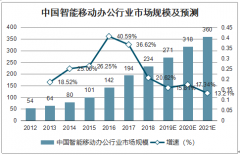 2019年中國云辦公行業(yè)市場規(guī)模、產(chǎn)業(yè)鏈及市場主體數(shù)量分析[圖]