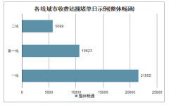 2020年全國高速收費(fèi)站過節(jié)期間擁堵情況分析[圖]