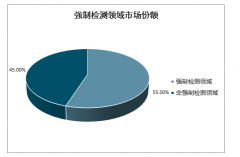 2020年中國檢驗(yàn)檢測行業(yè)發(fā)展概況及未來發(fā)展規(guī)模分析預(yù)測[圖]