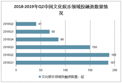 2020年疫情當(dāng)下，中國在線娛樂、在線輿情數(shù)據(jù)分析及疫情沖擊下的六大行業(yè)發(fā)展展望[圖]