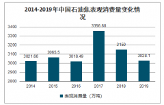 2019年中國石油焦行業(yè)產(chǎn)量變化、產(chǎn)量地區(qū)分布及價格走勢分析[圖]