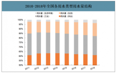 2019年中國固體廢物處理行業(yè)產(chǎn)業(yè)鏈及發(fā)展格局分析[圖]