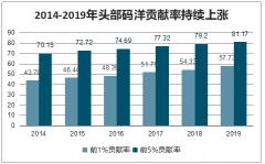 2019年中國圖書出版穩(wěn)定增長，文學 IP成發(fā)展趨勢[圖]