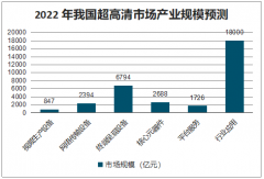 2020年中國國網(wǎng)整合+5G+超高清帶給廣電行業(yè)歷史性發(fā)展機遇[圖]