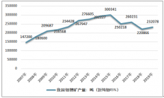 2019年中國鉬精礦市場產(chǎn)銷態(tài)勢及價格分析[圖]