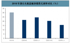 2019年全球鈦白粉制備方式及未來發(fā)展趨勢：硫酸法和氯化法對比[圖]