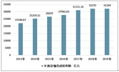 2019年中國公路運輸運行現(xiàn)狀及發(fā)展趨勢分析[圖]