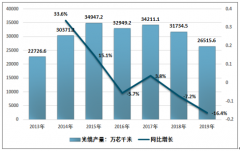 2019年中國(guó)光纖光纜行業(yè)市場(chǎng)供需情況及發(fā)展前景分析[圖]