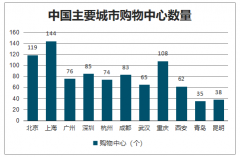 2019年中國(guó)商業(yè)綜合體零售現(xiàn)狀、發(fā)展特點(diǎn)及發(fā)展趨勢(shì)分析[圖]