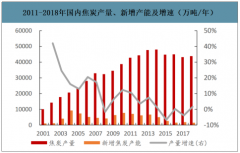 2019年中國(guó)焦化行業(yè)產(chǎn)能產(chǎn)量、生產(chǎn)分布及價(jià)格走勢(shì)分析[圖]