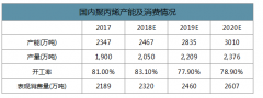 2020年中國(guó)聚丙烯行業(yè)市場(chǎng)供需現(xiàn)狀及價(jià)格走勢(shì)分析[圖]