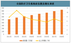 2018年中國(guó)醫(yī)廢處理行業(yè)發(fā)展現(xiàn)狀及疫情時(shí)期湖北醫(yī)廢處理情況[圖]