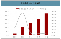 2019年中國(guó)ATM行業(yè)發(fā)展現(xiàn)狀及市場(chǎng)趨勢(shì)分析[圖]