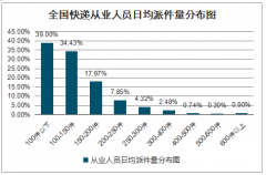 2019年中國(guó)快遞柜行業(yè)發(fā)展背景、市場(chǎng)規(guī)模預(yù)測(cè)及企業(yè)格局分析[圖]