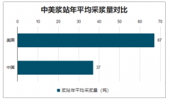 中國血制品發(fā)展趨勢：新冠疫情影響 2020 年采漿量，血制品供不應求[圖]