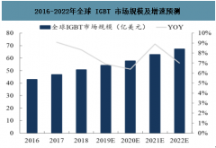 2019年中國絕緣柵雙極型晶體管（IGBT）下游應用需求及競爭格局發(fā)展趨勢分析[圖]