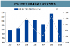 2019年中國服務器出貨量、進出口情況、服務器產(chǎn)業(yè)鏈發(fā)展趨勢預測[圖]