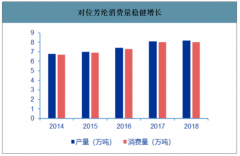 2019年中國對位芳綸行業(yè)市場現(xiàn)狀及應用領域分析[圖]