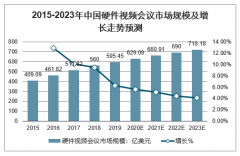 2020年新型冠狀病毒疫情下，有望加快軟件視頻會議產(chǎn)業(yè)的發(fā)展[圖]