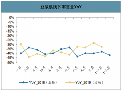 2019年中國小家電行業(yè)銷售情況分析及小家電產(chǎn)品未來發(fā)展趨勢分析[圖]