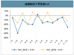 2019年中國(guó)廚電行業(yè)銷售情況、未來(lái)發(fā)展趨勢(shì)及推動(dòng)廚電行業(yè)發(fā)展對(duì)策分析[圖]