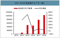 2019年中國(guó)碳酸二甲酯（DMC）行業(yè)供需端及價(jià)格趨勢(shì)分析[圖]