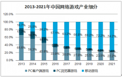 2020年中國(guó)移動(dòng)游戲行業(yè)發(fā)展現(xiàn)狀及未來(lái)發(fā)展趨勢(shì)分析[圖]