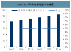 2018年中國(guó)消毒液行業(yè)市場(chǎng)供需及2021年行業(yè)發(fā)展趨勢(shì)預(yù)測(cè)[圖]