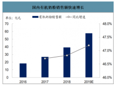 2019年中國嬰幼兒配方奶粉行業(yè)發(fā)展現(xiàn)狀及行業(yè)發(fā)展趨勢預(yù)測[圖]