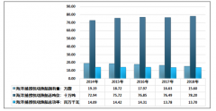 2020年中國海洋捕撈漁船市場運行分析（附漁船數(shù)量、組成結(jié)構(gòu)、存在問題及對策）