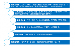 中國金槍魚市場運行分析（附金槍魚種類、捕撈產(chǎn)量、區(qū)域分布及發(fā)展策略）[圖]