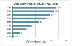 2019年中國網(wǎng)民微信月活躍用戶數(shù)、微信好友及未來微信發(fā)展趨勢分析[圖]