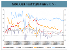 2020年中國白酒行業(yè)市場發(fā)展前景分析及新型冠狀病毒肺炎疫情對白酒行業(yè)的影響分析[圖]