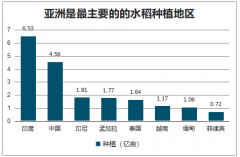 2019年全球與中國種子行業(yè)現(xiàn)狀及發(fā)展趨勢：轉(zhuǎn)基因新時(shí)代[圖]