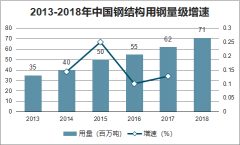 中國鋼結(jié)構(gòu)發(fā)展趨勢：預(yù)計(jì)到2022年前后將有望突破3000億元[圖]