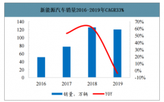 2019年中國高鎳三元材料裝機(jī)情況、市場空間及企業(yè)產(chǎn)能分析[圖]