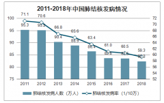 2020-2024年中國EC診斷試劑及微卡疫苗市場空間預(yù)測[圖]