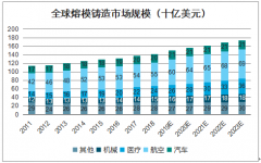 2018年中國兩機(jī)葉片行業(yè)市場格局、未來十年市場規(guī)模預(yù)測及發(fā)展壁壘分析[圖]