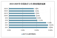 2020年新型冠狀病毒肺炎下零售藥店行業(yè)發(fā)展情況分析[圖]