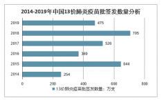 2020年中國新型冠狀病毒肺炎確診人數(shù)、診療方案、推薦治療方案及2019年肺炎疫苗批簽發(fā)情況分析[圖]